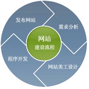 網(wǎng)站建設(shè) 網(wǎng)站建設(shè)