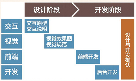 用戶體驗是搜索引擎考量網站價值的標準