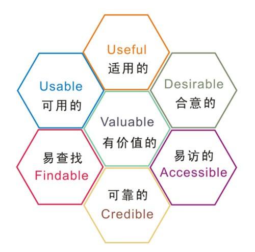 網站設計用戶體驗