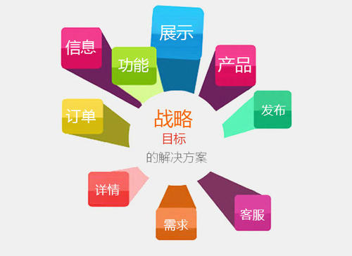 佛山營銷型網站